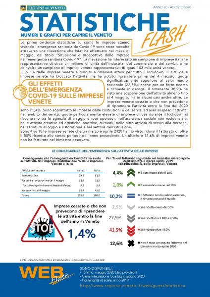 “Situazione e prospettive delle imprese nell'emergenza sanitaria Covid-19”